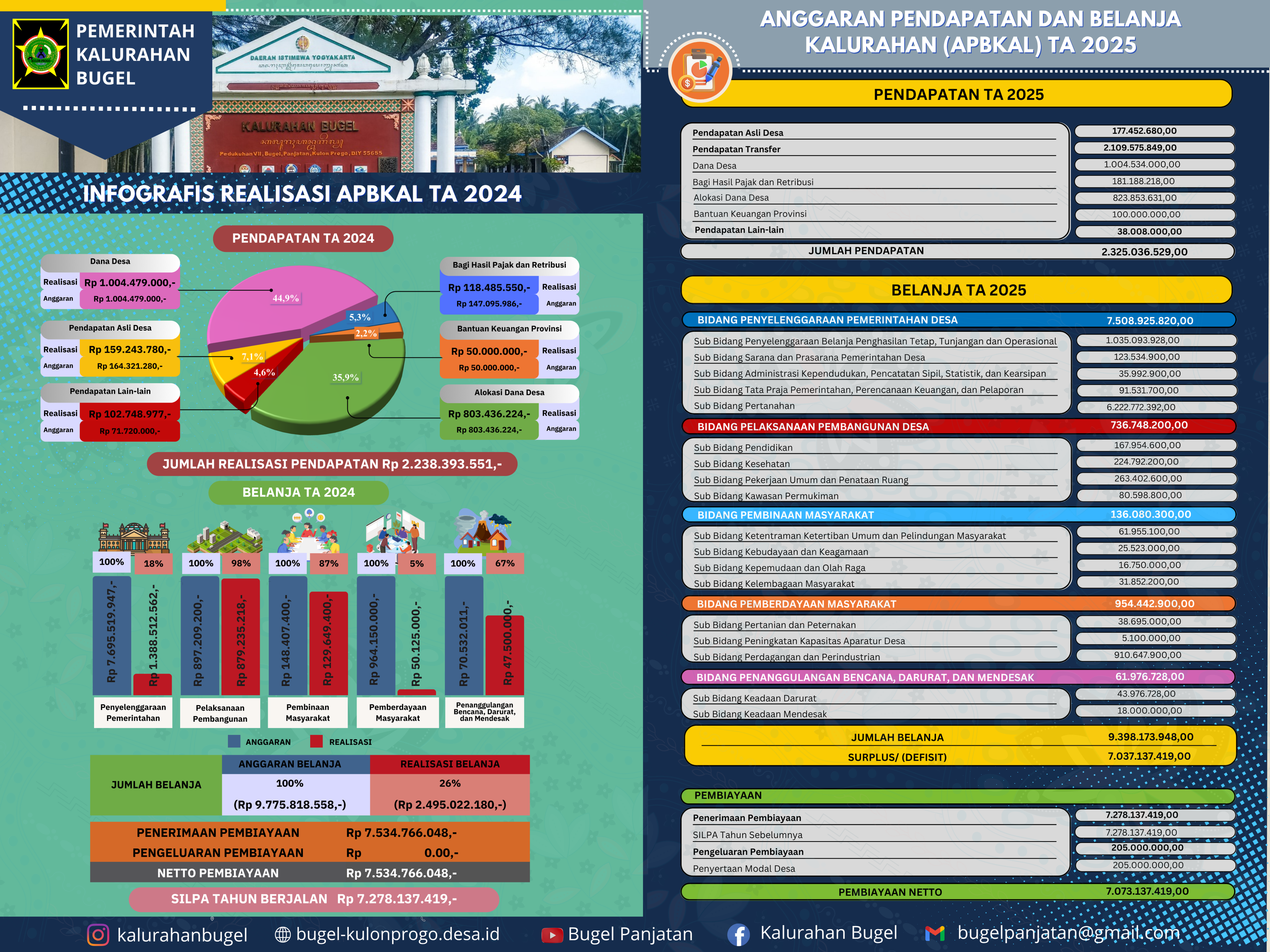 Sub Bidang Ketentraman Ketertiban Umum dan Pelindungan Masyarakat_20250805_063142_00003